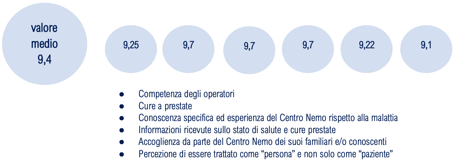 nemo giornata nazionale ascolto 2021 centro clinico schema dati bilancio sociale 2020